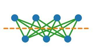 Bipartite Graphen