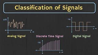 Classification of Signals Explained | Types of Signals in Communication