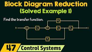 Block Diagram Reduction (Solved Example 1)