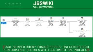 ️SQL Server Query Tuning Series: Unlocking High-Performance Queries with Columnstore Indexes️