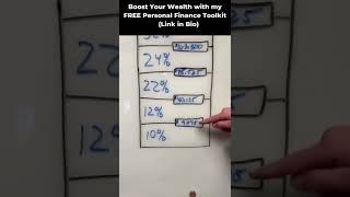 How to Calculate Your Taxes Under the U.S. Tax System