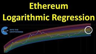 Ethereum Logarithmic Regression