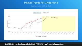 Lot 528, 110 Hardys Road, Clyde North VIC 3978 | AuPropertyReport.Com