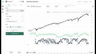 Tradewell - CoT Survey Data S&P500 Net Position / OI