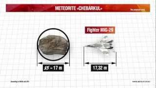 Meteorite fall in the Chelyabinsk region