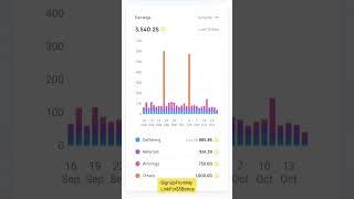 Honeygain Earn Money By Keeping App in The Background!