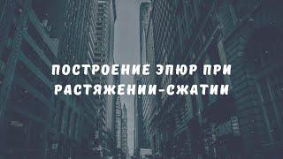 Как построить эпюры продольных сил, напряжений и перемещений при растяжении-сжатии?