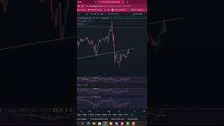 Pro trendline l Sai lầm cơ bản khi bắt đầu giao dịch theo trend ( xu hướng )