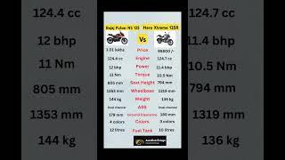 Bajaj Pulsar NS 125 vs Hero Xtreme 125R #shorts #youtubeshorts #bikes