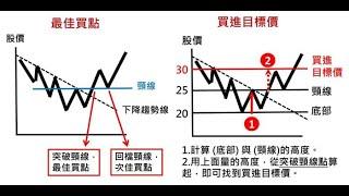 亞當理論-如何畫區間(兩條線)