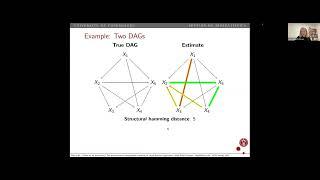 Anne Helby Petersen: Two perspectives on interpretable evaluation of causal discovery algorithms