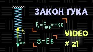 Закон Гука: сила упругости пропорциональна деформации. Формулы: физика (7 класс) и сопромат