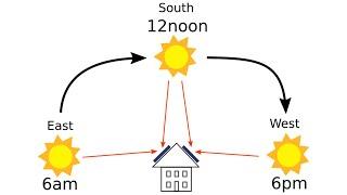 Why South is Not Always the Best Orientation for Solar Panels