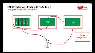 Würth Elektronik Presents: Micormodules- Design-In Made Easy: Tips and Tricks