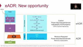 FAST '22 - HTMFS: Strong Consistency Comes for Free with Hardware Transactional Memory...