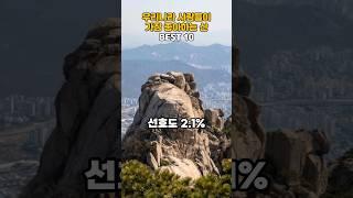 우리나라 사람들이 가장 좋아하는 산 BEST 10