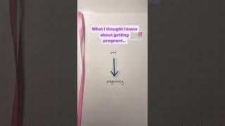 Your Fertility Journey and Signs of Ovulation: What You Thought You Knew