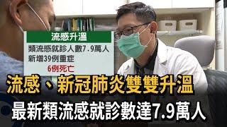 流感、新冠肺炎雙雙升溫　最新類流感就診數達7.9萬人－民視新聞