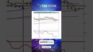 AKSEN Hisse Teknik Analiz ve Yorumu - Aksa Enerji Hisse #aksen #hisseyorum #hisseanaliz