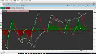 Coffee and Index Futures w/ Joe 6/2019 . What's next?