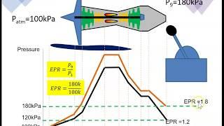 Engine Pressure Ratio