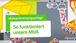 So klimaschonend funktioniert unsere Müllverbrennungsanlage  | Stadtwerke Düsseldorf