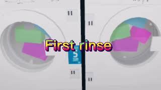 Roblox: washer central: Beko vs Montpellier 18 minute wash race