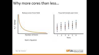 Optimizing Crop Production with Soil Testing