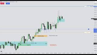 ES Bullish Order Flow Algorithmic Entries / 10.23.24