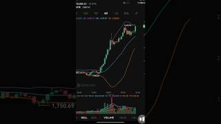 BTC free signals #crypto #trading #bitcoin #btc