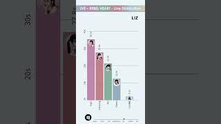 IVE - REBEL HEART - LINE DISTRIBUTION | Who Sings the Most? 