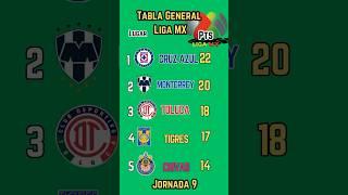 TABLA GENERAL de la LIGA MX 2024