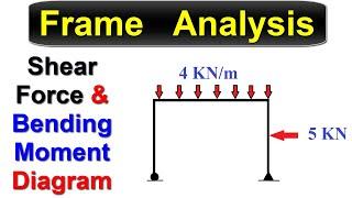 Frame Analysis || Shear Force & Bending Moment Diagram