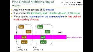 HetSys Course: Lecture 2: SIMD Processing and GPUs (Spring 2023)