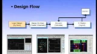 NJIT Undergraduate Research Projects- ASIC Encoder with an Integrated Lookup Table