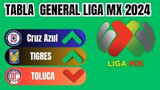 TABLA GENERAL Liga MX 2024 HOY, ANTES de la JORNADA 7