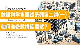 数据科学家面试系列讲座第二讲（一）:如何准备数据库面试？（第675期）