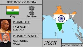 India Modern History (1947-2021). Every Year.