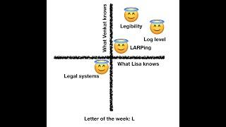 L: legibility, legal systems, and LARPs