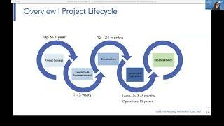 Intro to Affordable Housing Development and Finance