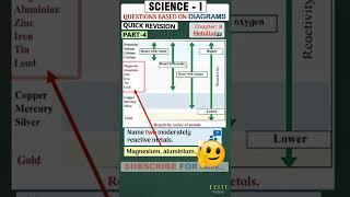 Diagram Based Question Part 4 | Science - I Chapter 4 | Quick Revision | #shorts