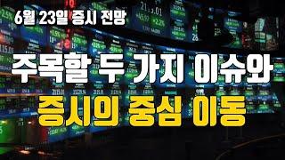 6월 23일 증시 전망 : ‘본질’에서 ‘바람’으로