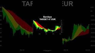 Barclays | INFINEON TECHNOLOGIES  - Target price 47 EUR | Profit or Loss? #stock #shorts