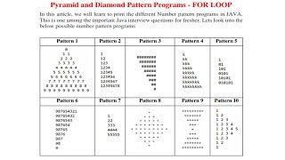 JAVA - Pyramid And Diamond Pattern Programs 1 - LOOP FOR