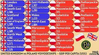 UNITED KINGDOM vs POLAND VOIVODESHIPS | GDP PER CAPITA (US$)