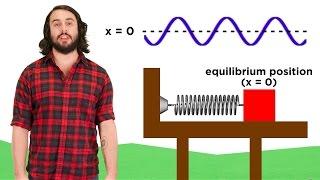 Simple Harmonic Motion: Hooke's Law