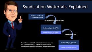 Understanding a Syndication Waterfall