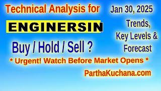 Engineers India Stock Analysis: Key Support & Resistance Levels, Price Trends and More  ENGINERSIN