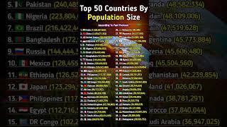 Top 50 Countries By Population Size #fyp #viral #foryou #facts #population #india #china #usa