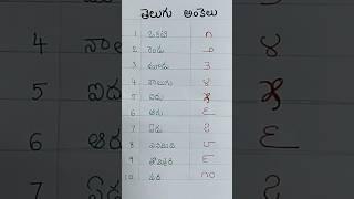 తెలుగు అంకెలు వ్రాయటం వచ్చునా మీకు?? #telugu #shorts #telugulanguage  #viral #numbers